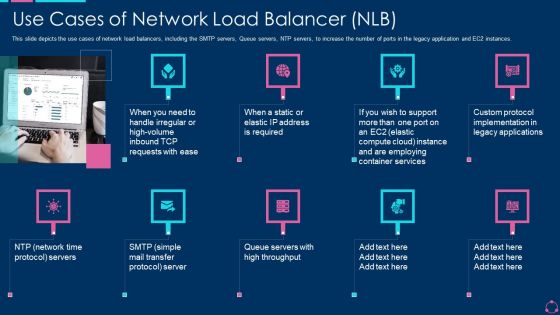Use Cases Of Network Load Balancer NLB Ppt Inspiration Demonstration PDF