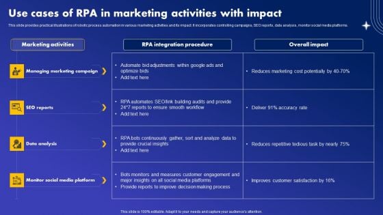 Use Cases Of RPA In Marketing Activities With Impact Clipart PDF