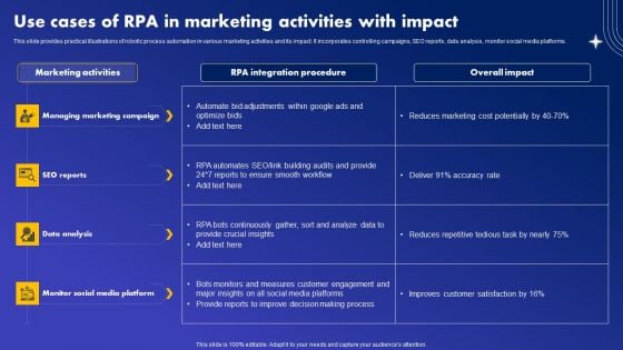 Use Cases Of RPA In Marketing Activities With Impact Clipart PDF Use Cases Of RPA In Marketing Activities With Impact Clipart PDF