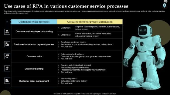 Use Cases Of RPA In Various Customer Service Processes Mockup PDF