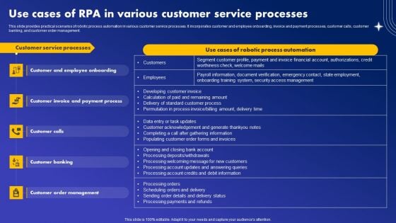 Use Cases Of RPA In Various Customer Service Processes Pictures PDF