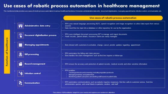 Use Cases Of Robotic Process Automation In Healthcare Management Summary PDF