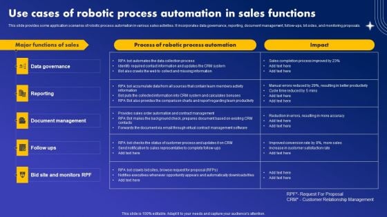 Use Cases Of Robotic Process Automation In Sales Functions Portrait PDF