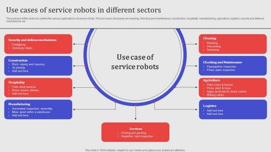 Use Cases Of Service Robots In Different Sectors Ideas PDF