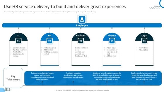 Use HR Service Delivery To Build And Deliver Great Experiences Template PDF
