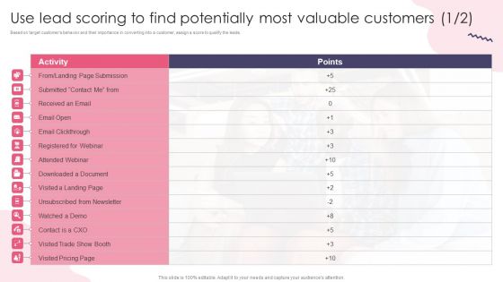 Use Lead Scoring To Find Potentially Most Valuable Customers Infographics PDF