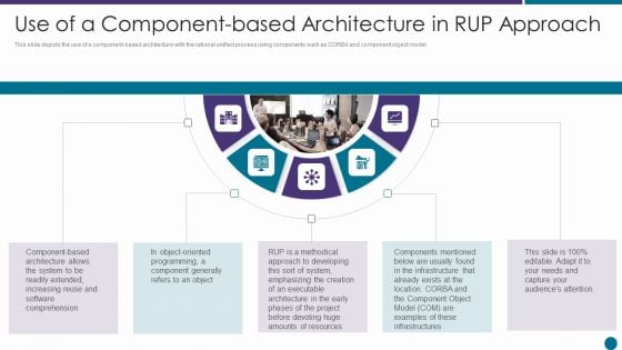 Use Of A Component Based Architecture In RUP Approach Ppt Layouts Grid PDF