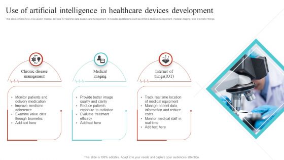 Use Of Artificial Intelligence In Healthcare Devices Development Ppt Show Model PDF