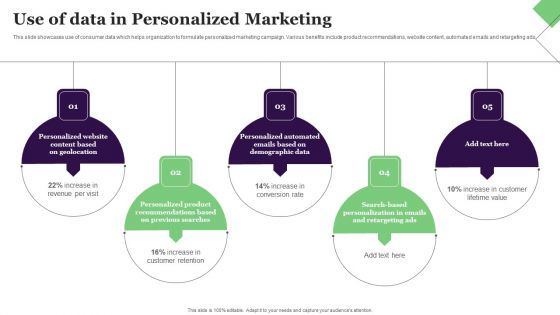 Use Of Data In Personalized Marketing Graphics PDF