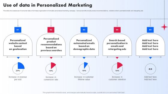 Use Of Data In Personalized Marketing Ppt PowerPoint Presentation File Professional PDF