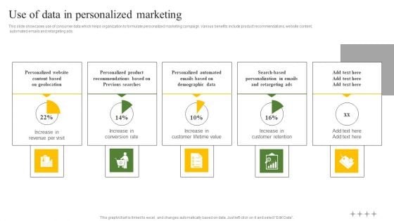 Use Of Data In Personalized Marketing Ppt Show Summary PDF