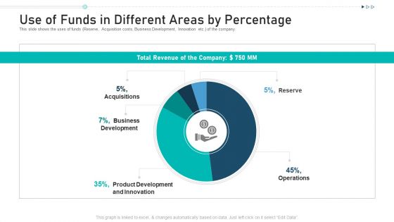 Use Of Funds In Different Areas By Percentage Ppt Ideas Sample PDF