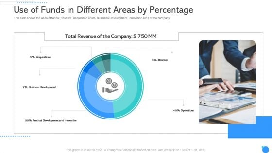 Use Of Funds In Different Areas By Percentage Ppt Pictures Master Slide PDF