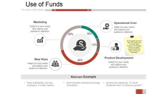 Use Of Funds Ppt PowerPoint Presentation Deck