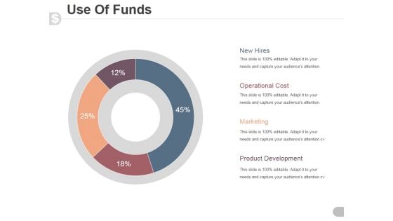 Use Of Funds Ppt PowerPoint Presentation Design Ideas