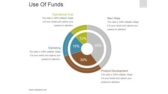 Use Of Funds Ppt PowerPoint Presentation Example 2015