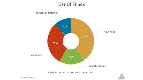 Use Of Funds Ppt PowerPoint Presentation Example File