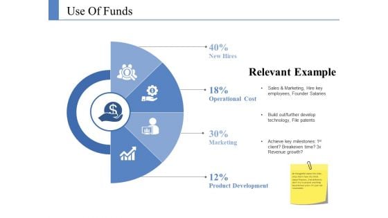 Use Of Funds Ppt PowerPoint Presentation Gallery Background Designs