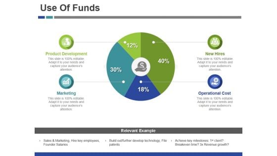 Use Of Funds Ppt PowerPoint Presentation Gallery Design Inspiration