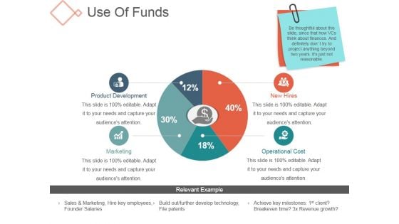 Use Of Funds Ppt PowerPoint Presentation Guidelines