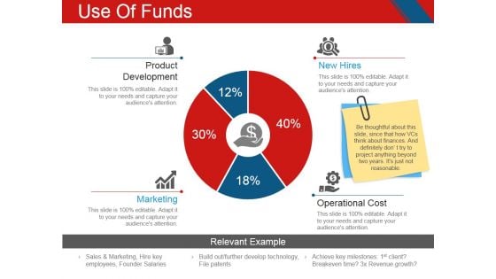 Use Of Funds Ppt PowerPoint Presentation Icon Ideas