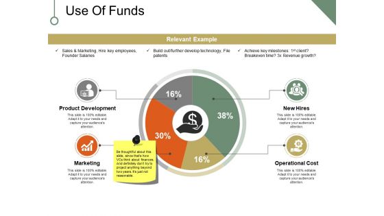 Use Of Funds Ppt PowerPoint Presentation Ideas Designs Download