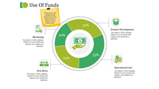 Use Of Funds Ppt PowerPoint Presentation Infographic Template Themes