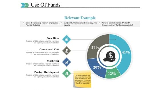 Use Of Funds Ppt PowerPoint Presentation Information