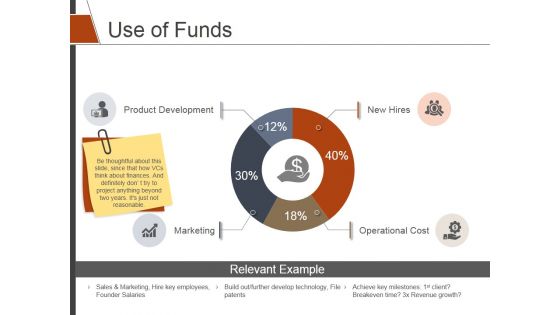 Use Of Funds Ppt PowerPoint Presentation Layouts Example File