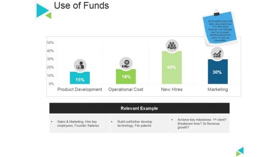 Use Of Funds Ppt PowerPoint Presentation Layouts Graphics Template
