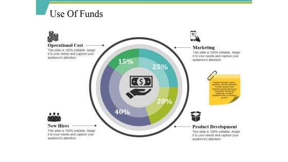 Use Of Funds Ppt PowerPoint Presentation Layouts Guidelines