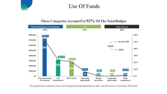 Use Of Funds Ppt PowerPoint Presentation Layouts Inspiration