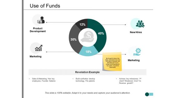 Use Of Funds Ppt PowerPoint Presentation Model Slide