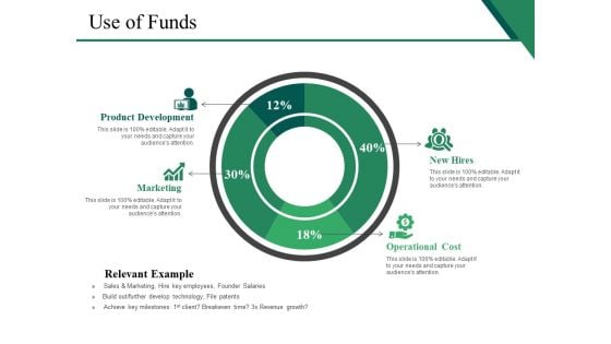 Use Of Funds Ppt PowerPoint Presentation Picture