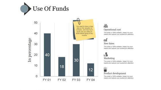 Use Of Funds Ppt PowerPoint Presentation Portfolio Clipart