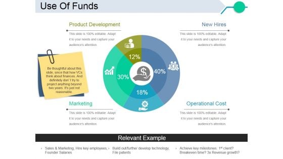 Use Of Funds Ppt PowerPoint Presentation Professional Example File