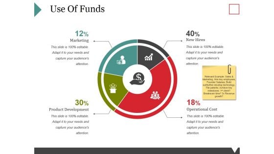 Use Of Funds Ppt PowerPoint Presentation Professional Format