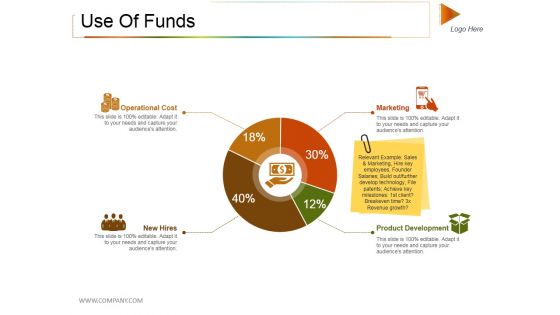 Use Of Funds Ppt PowerPoint Presentation Professional Samples