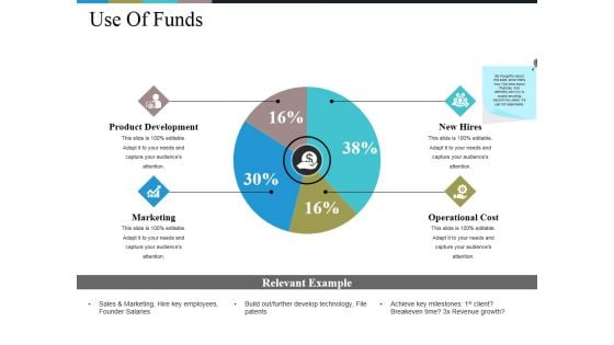 Use Of Funds Ppt PowerPoint Presentation Show Graphics Design
