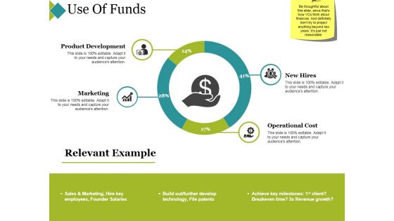 Use Of Funds Ppt PowerPoint Presentation Slides Grid