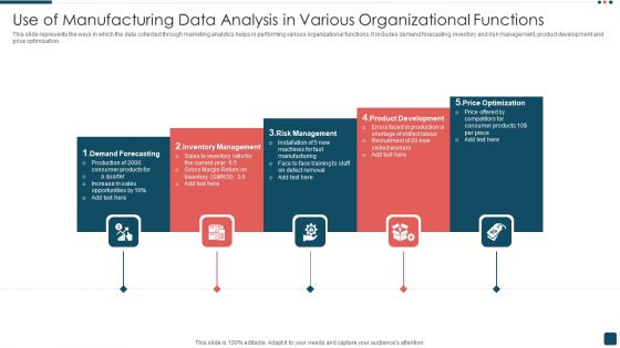 Use Of Manufacturing Data Analysis In Various Organizational Functions Introduction PDF