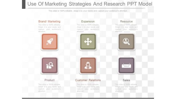 Use Of Marketing Strategies And Research Ppt Model