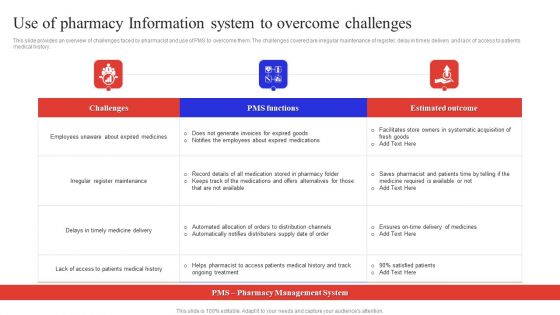 Use Of Pharmacy Information System To Overcome Challenges Download PDF