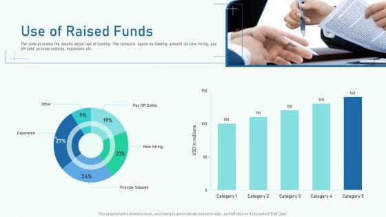 Use Of Raised Funds Ppt Infographics Graphic Images PDF