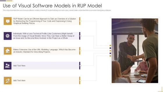 Use Of Visual Software Models In RUP Model Ppt Ideas Topics PDF