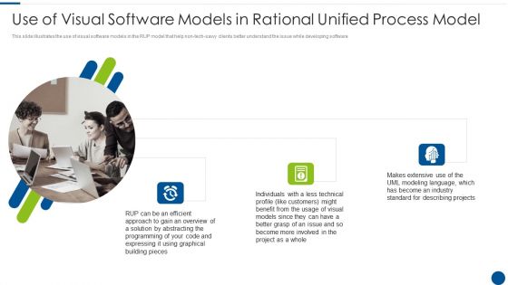 Use Of Visual Software Models In Rational Unified Process Model Ppt File Background Designs PDF Use Of Visual Software Models In Rational Unified Process Model Ppt File Background Designs PDF