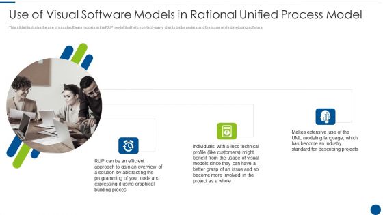 Use Of Visual Software Models In Rational Unified Process Model Ppt File Background Designs PDF