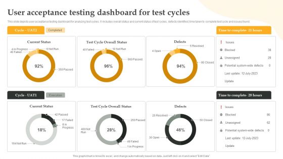 User Acceptance Testing Dashboard For Test Cycles Graphics PDF