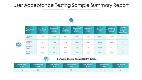 User Acceptance Testing Sample Summary Report Ppt PowerPoint Presentation Layouts Graphics Template PDF