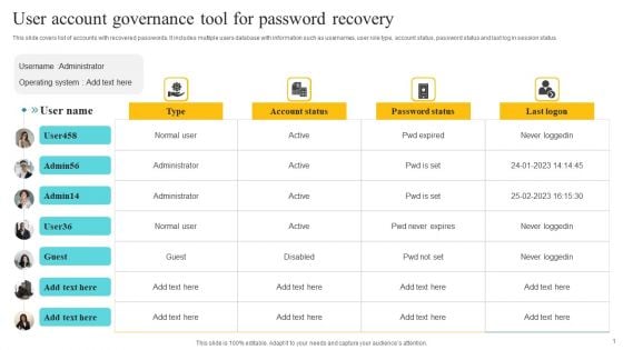 User Account Governance Tool For Password Recovery Ppt Designs PDF